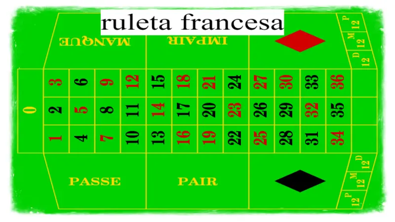 ruleta francesa